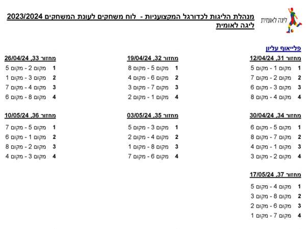 לוח משחקי הפלייאוף העליון