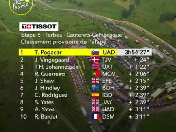 תוצאות הקטע השישי