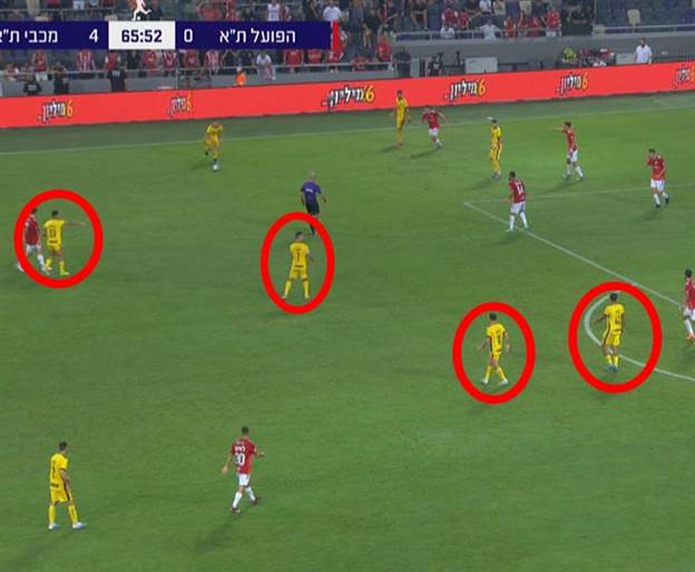 לא הוביל לגול, אבל 4 שחקנים פנויים על ה-16