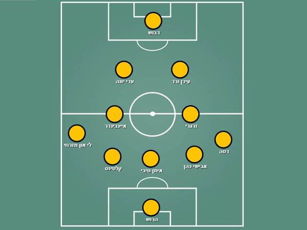 בית“ר ירושלים