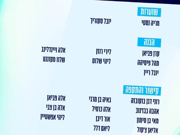 הסגל המלא