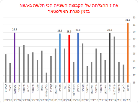 אין ניצחון בטוח (חוץ מברוקלין)