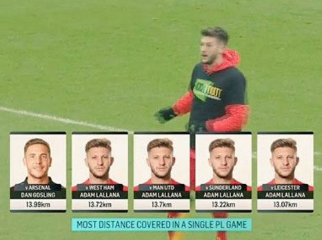 מוביל את הליגה בק"מ למשחק