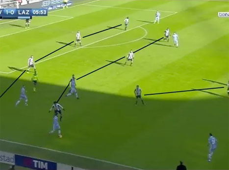 בהגנה יובנטוס עוברת ל-4-4-2