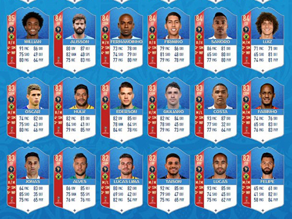 הדירוגים של נבחרת ברזיל