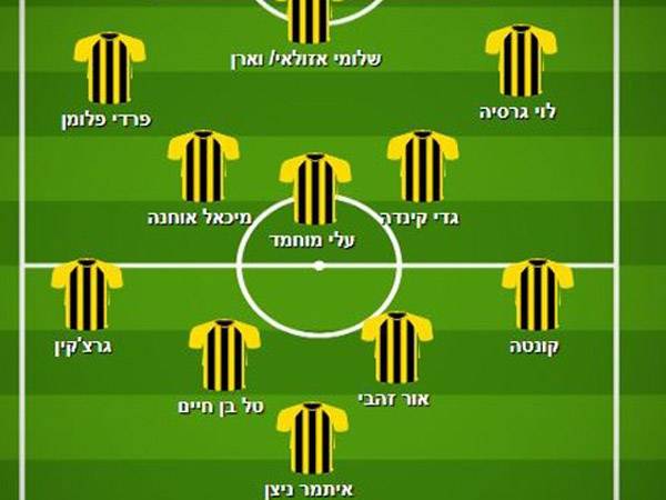 כך אמור להיראות ההרכב של בית"ר