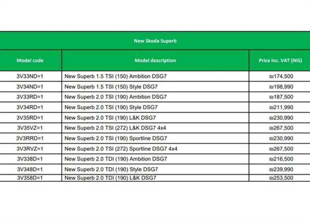 מחירי סקודה סופרב המחודשת בישראל