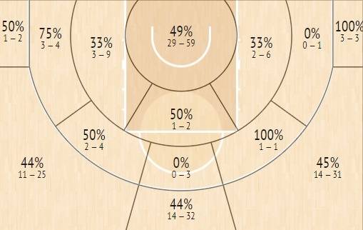 מפת הקליעות של לארקין
