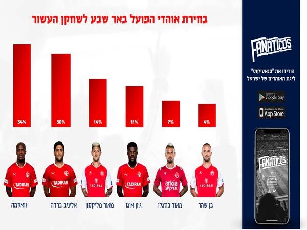 שחקני העשור של האוהדים