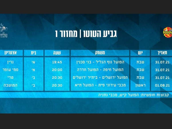 המחזור הראשון של גביע הטוטו