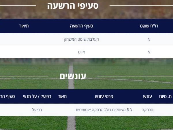 מתוך החלטת בית הדין של ההתאחדות לכדורגל