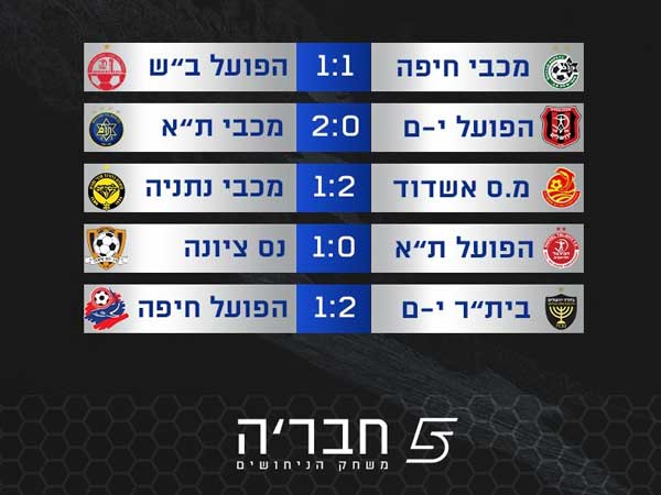 הניחושים של אייל ברקוביץ' למחזור הקרוב