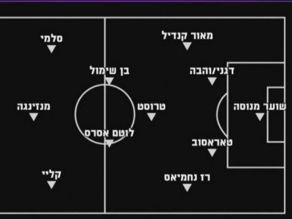 ההרכב הצפוי של בני יהודה לעונה הבאה