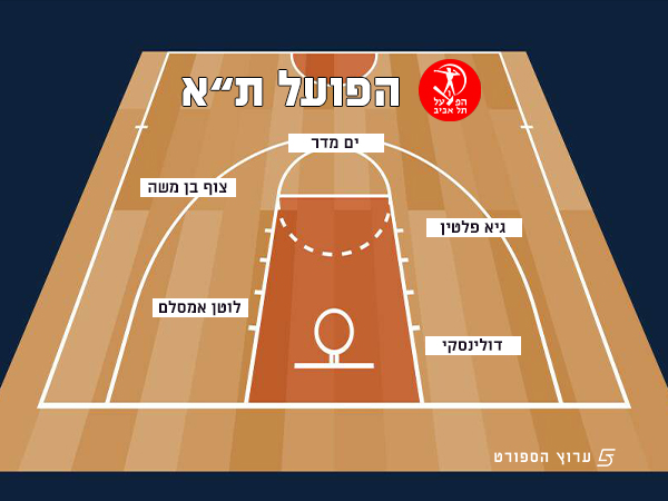 הפועל ת“א
