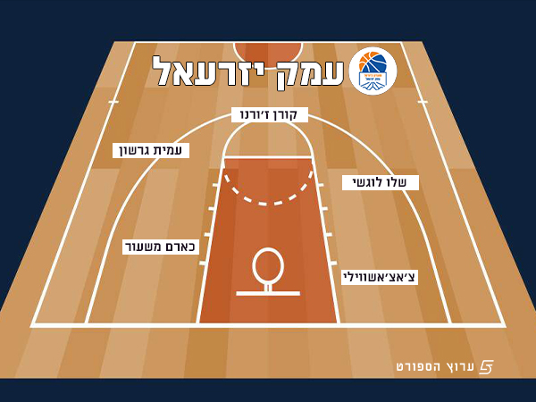 עמק יזרעאל