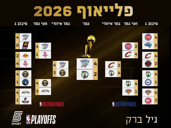 הבראקט של גיל ברק