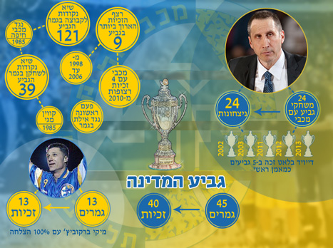 (אינפוגרפיקה: אריק פרימו)