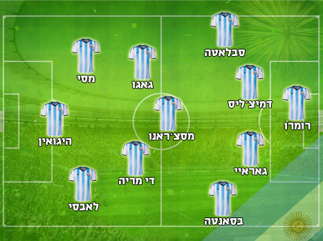 הרכב משוער