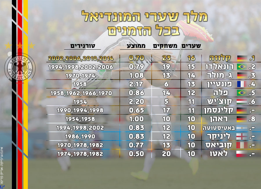 לחצו על התמונה לצפיה בגודל המלא