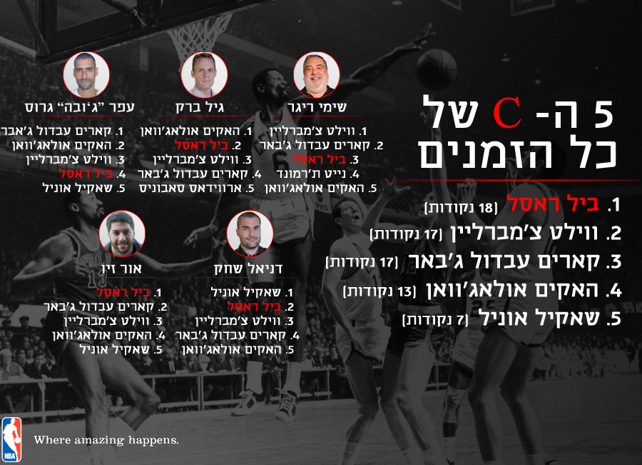 (אינפוגרפיקה: אריק פרימו)