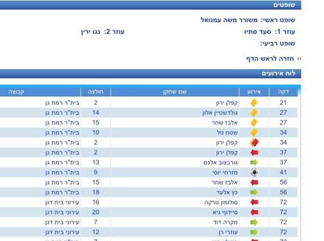 צילום המסך מאתר ההתאחדות. מדהים