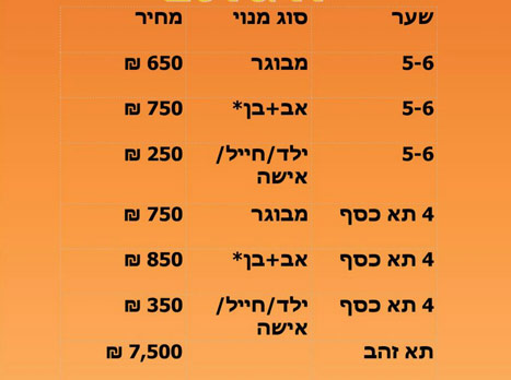 ההנהלה כבר החלה בהכנות לעונה הבאה