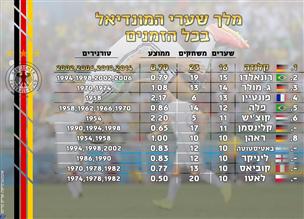 מלך שערים חדש. קלוזה (גרפיקה: אריק פרימו)