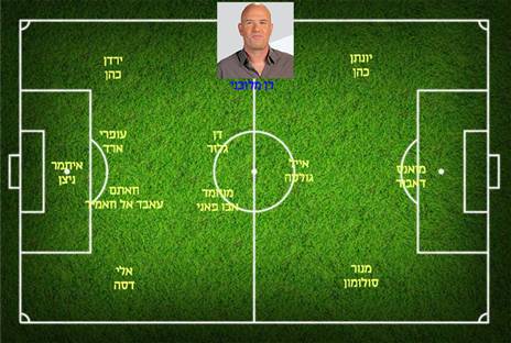 ה-11 של רן מלובני