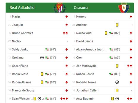 וייסמן. הציון הכי גבוה ב"אס"