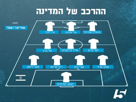 ההרכב של המדינה