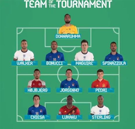 הנבחרת המלאה