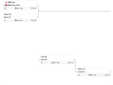 (האתר הרשמי של האולימפיאדה