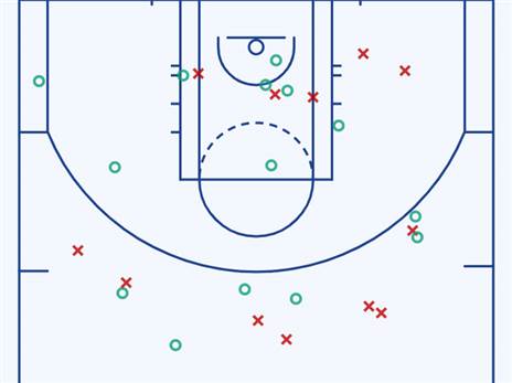 מפת הזריקות של קרי במשחק 4