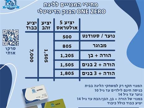 מחירים יקרים ביחס לקבוצות הליגה. ריינה