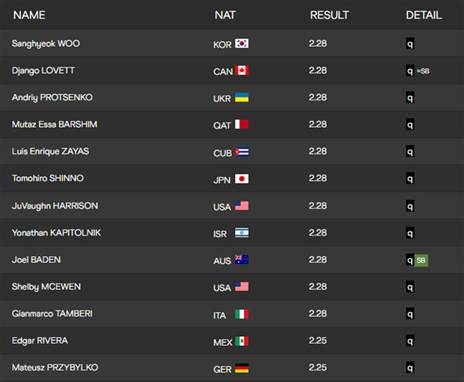 רשמית העולים לגמר