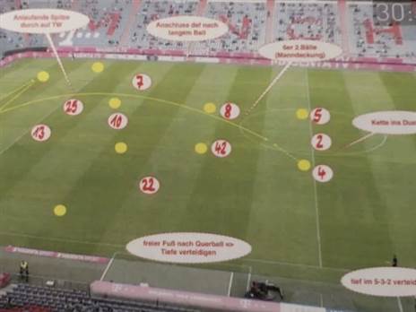 הדגשים ההגנתיים (בילד)