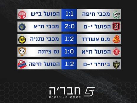 הניחושים של אייל ברקוביץ' למחזור הקרוב