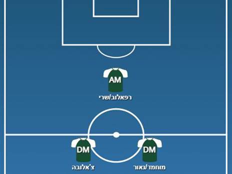 האפשרות השנייה של חיפה