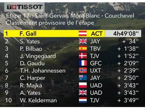 תוצאות הקטע ה-17 בטור