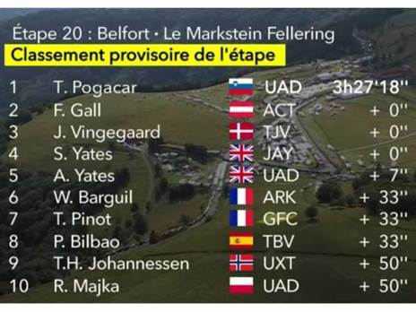 תוצאות הקטע ה-20 בטור