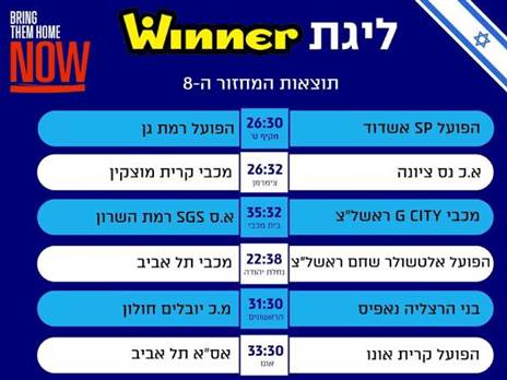 תוצאות הערב