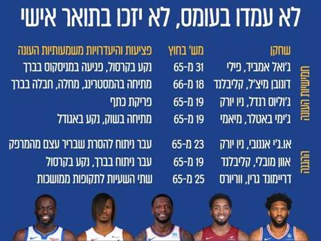 לא עמדו בעומס