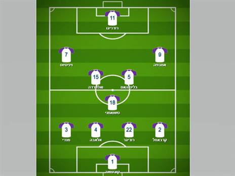 אופציה מספר 4: רודריגו בחוד