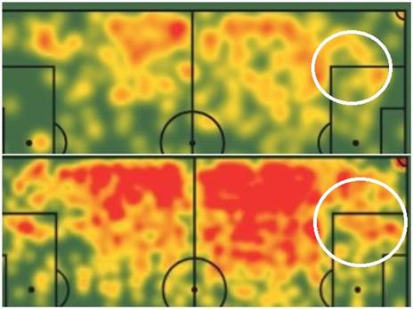 מפות החום (SofaScore)