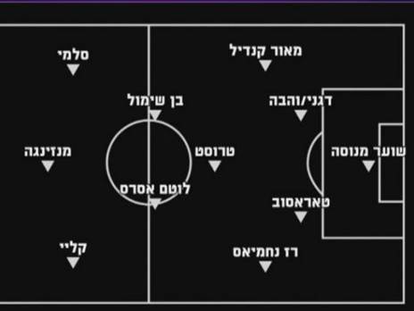 ההרכב הצפוי של בני יהודה לעונה הבאה