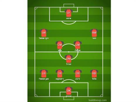 ההרכב המשוער של הפועל חיפה