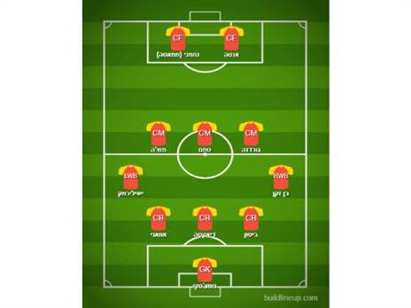 ההרכב המשוער של אשדוד