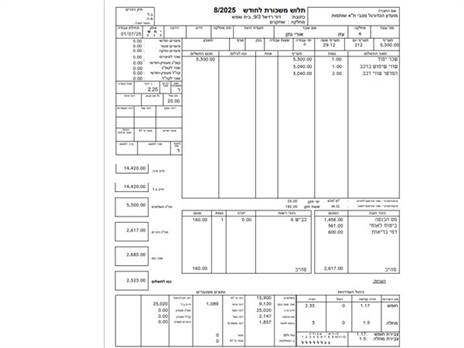 קצת מעל ל-2,500 שקלים נטו: תלוש השכר של אורי עזו