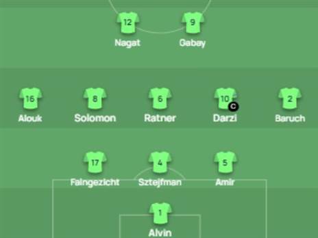 ההרכב הפותח של מכבי חיפה