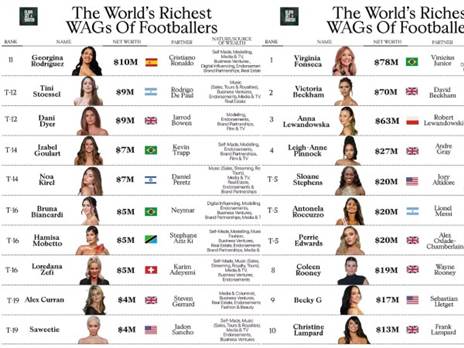 הדירוג המלא